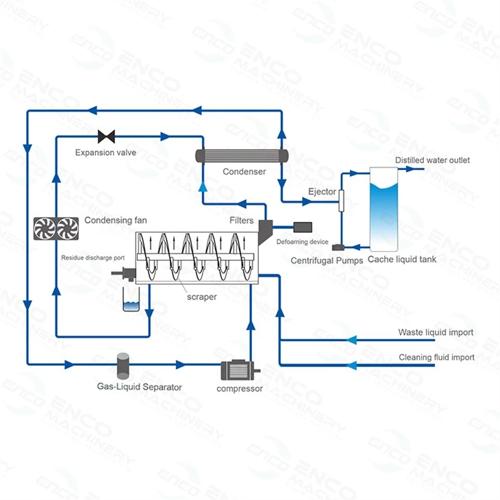 Heat pump evaporator process drawing